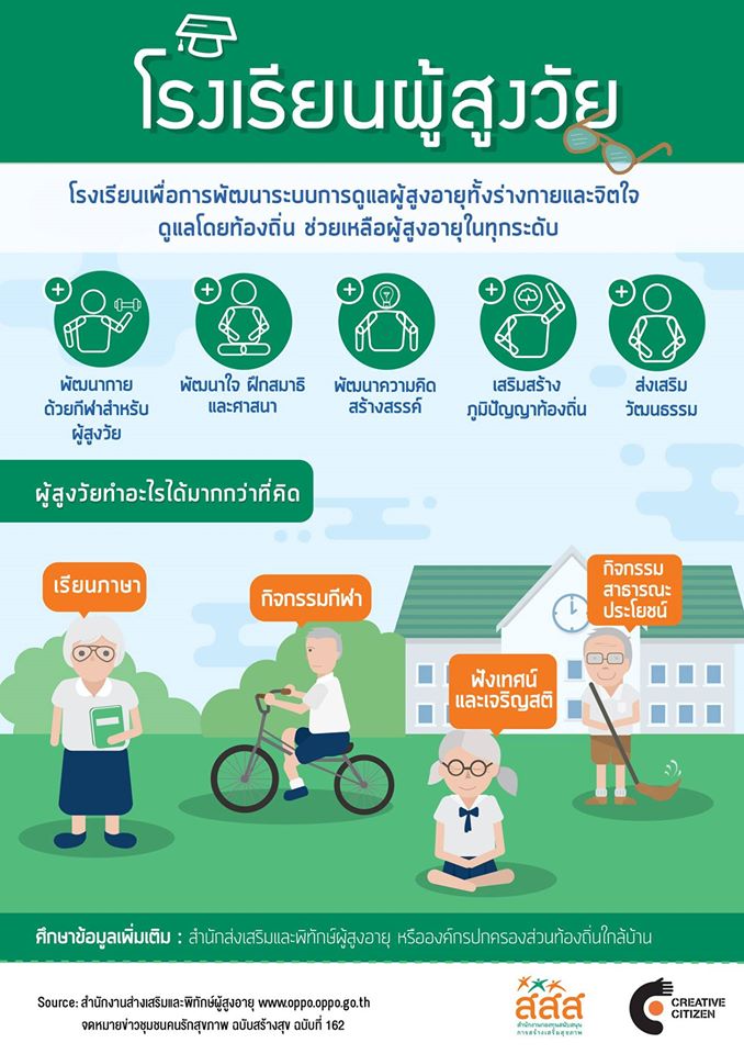 Read more about the article โรงเรียนผู้สูงอายุ